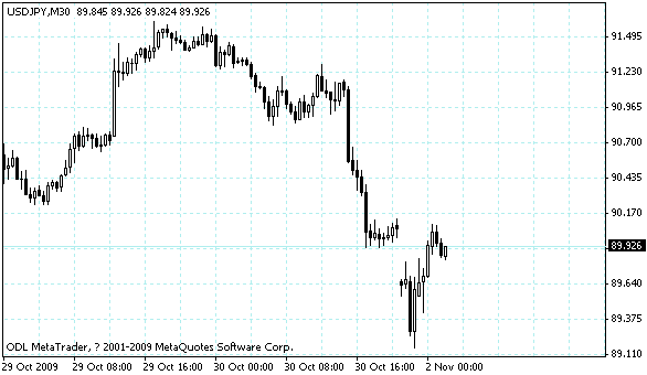 usdjpy.gif