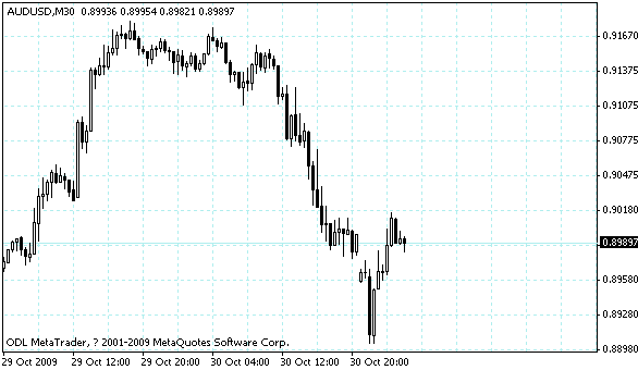 audusd.gif