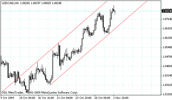 usdcad.gif