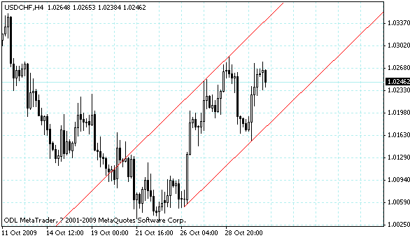 usdchf.gif