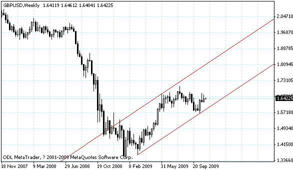 gbpusd.gif