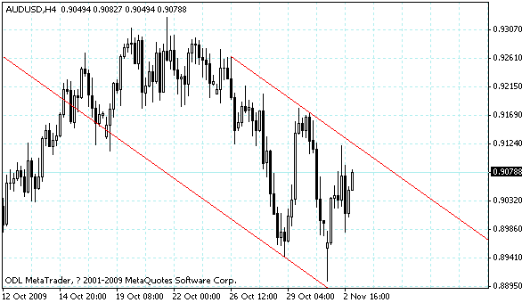 audusd.gif