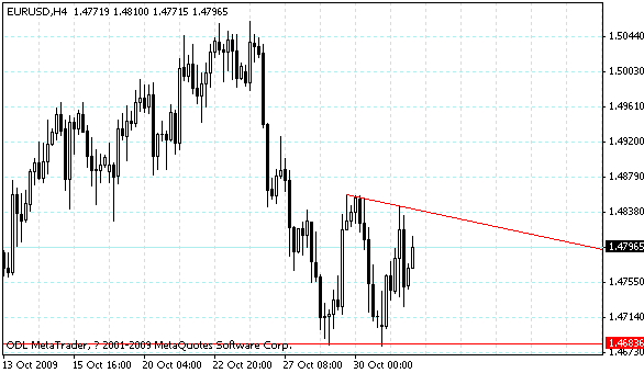 eurusd.gif