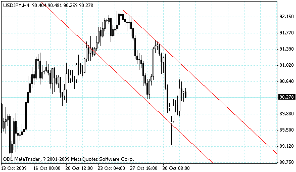 usdjpy.gif