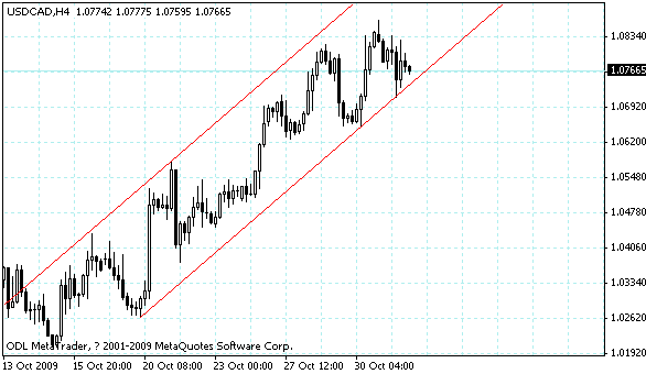 usdcad.gif