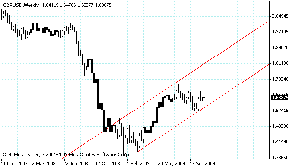 gbpusd.gif