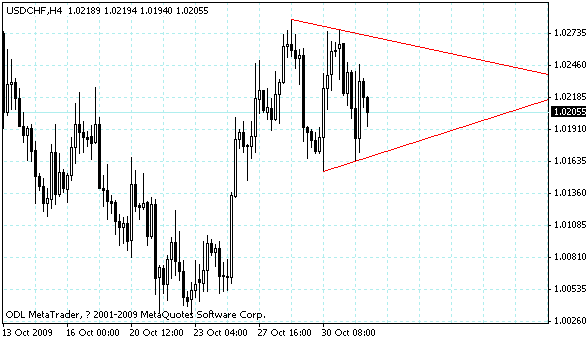 usdchf.gif