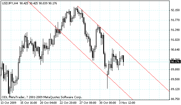 usdjpy.gif
