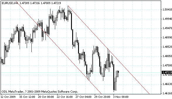 eurusd.gif