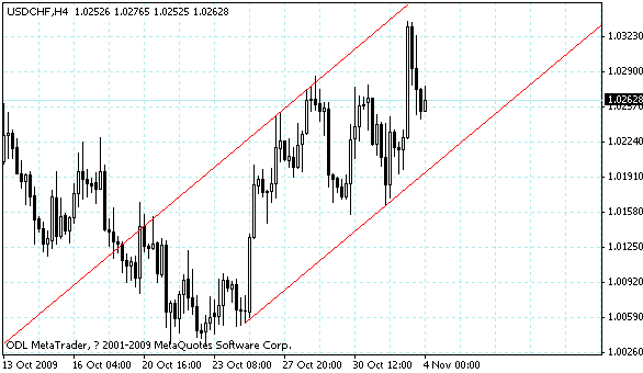 usdchf.gif