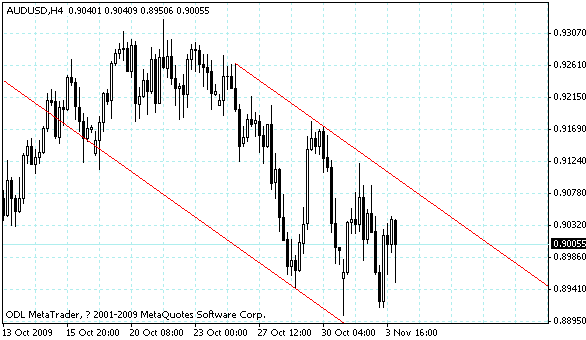 audusd.gif