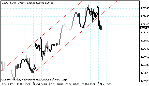 usdcad.gif