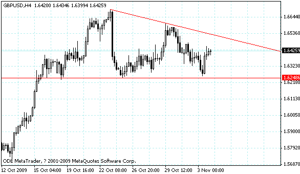 gbpusd.gif