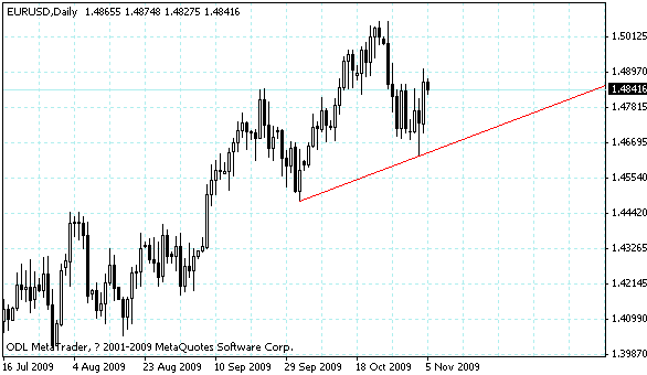eurusd.gif