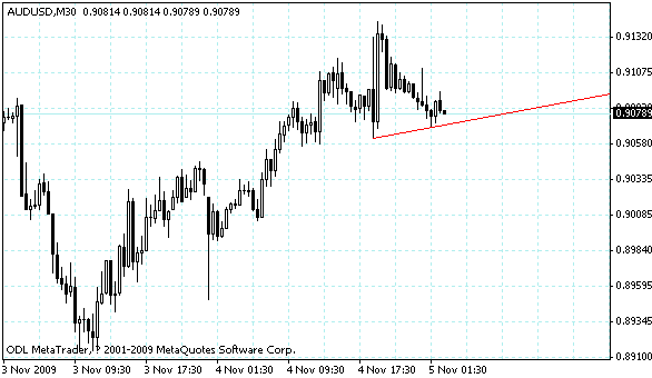 audusd.gif