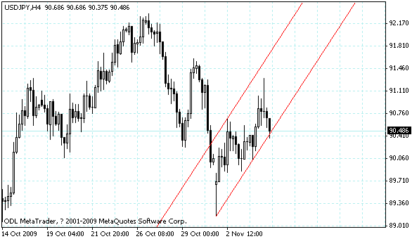 usdjpy.gif