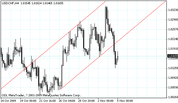 usdchf.gif