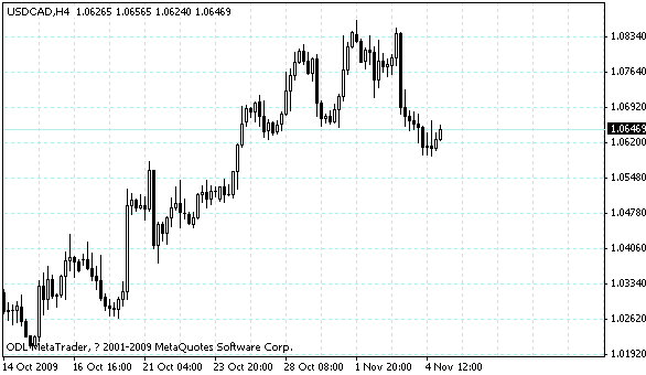 usdcad.gif