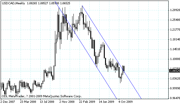 usdcad.gif