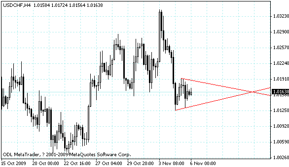 usdchf.gif