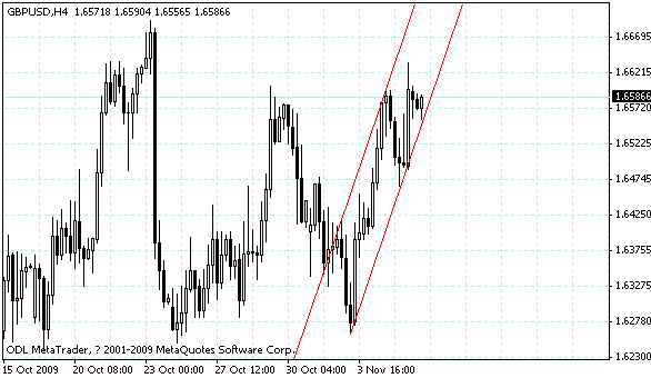 gbpusd.gif