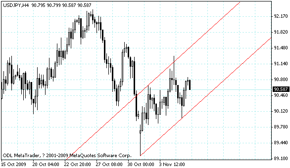 usdjpy.gif