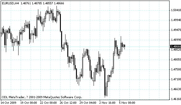 eurusd.gif