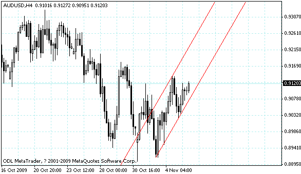 audusd.gif