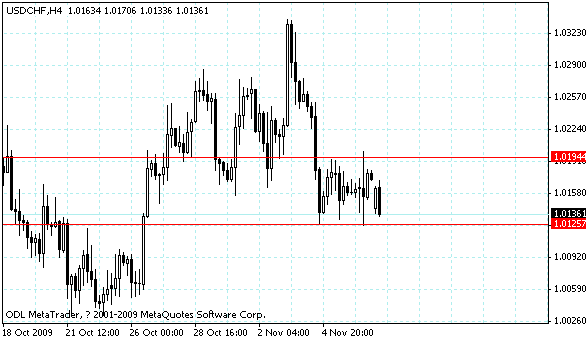 usdchf.gif