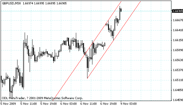 gbpusd.gif