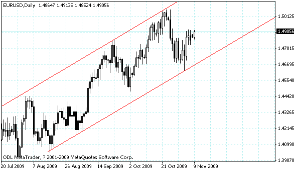 eurusd.gif
