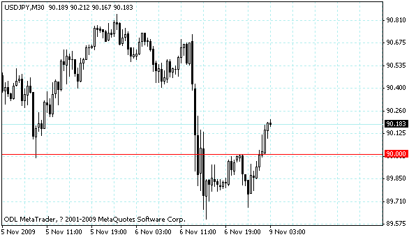 usdjpy.gif