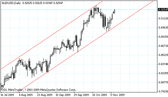 audusd.gif