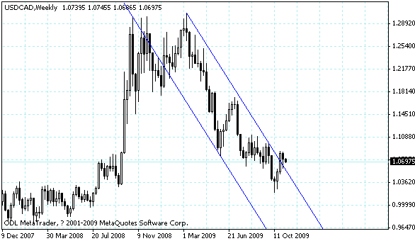usdcad.gif