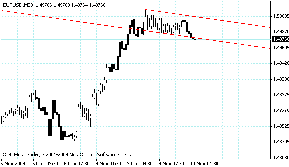 eurusd.gif
