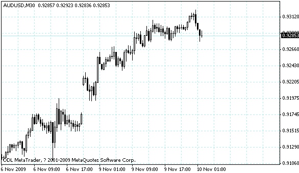 audusd.gif