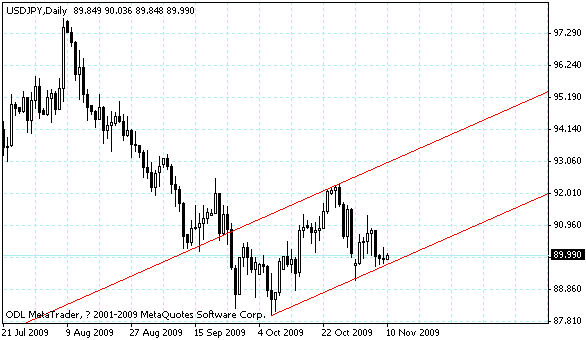 usdjpy.gif