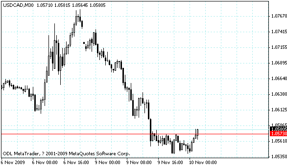 usdcad.gif