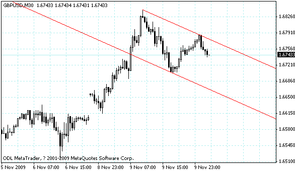 gbpusd.gif