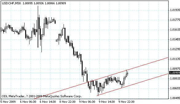 usdchf.gif