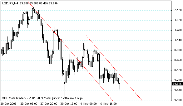 usdjpy.gif