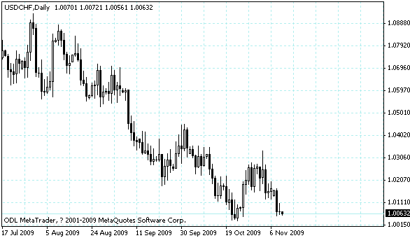 usdchf.gif
