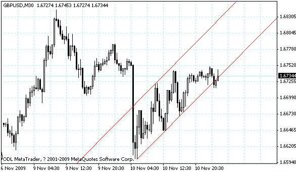 gbpusd.gif