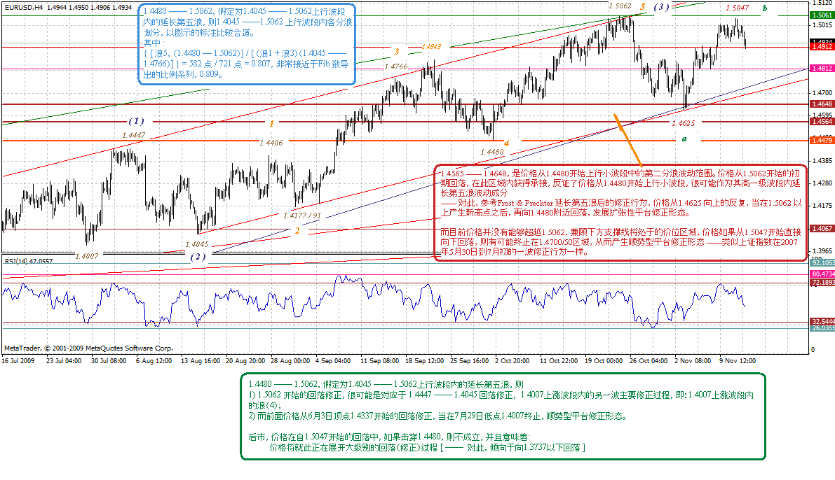 eur-4h-11-12-09-2.gif