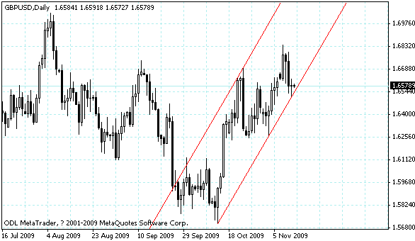 gbpusd.gif