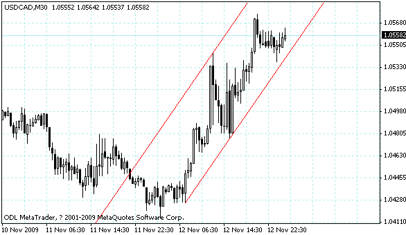 usdcad.gif