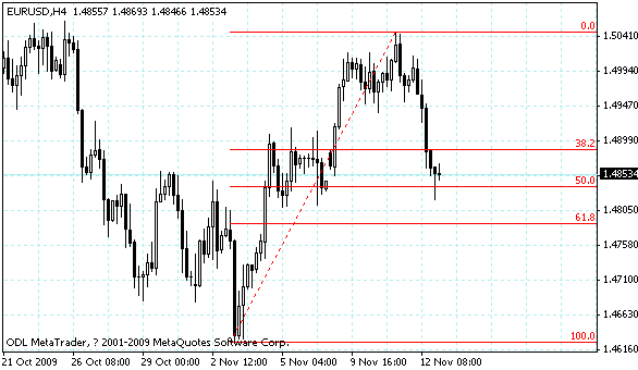 eurusd.gif