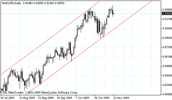 audusd.gif