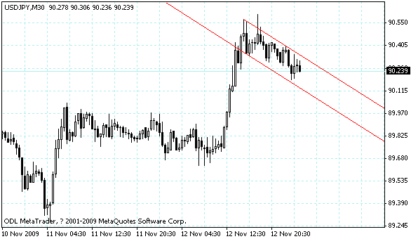 usdjpy.gif