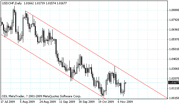 usdchf.gif